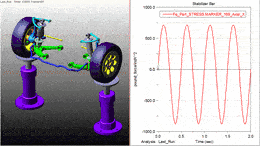 Finite element simulation animation of a stabilizer bar under load