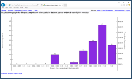CADSEEK Analytics — Deep Shape-Driven Insights