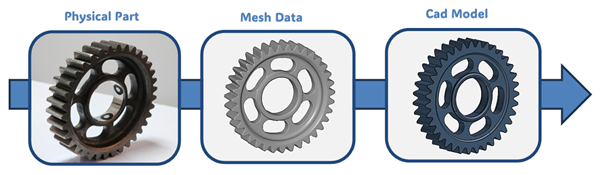 Point-cloud scan data overlaid on a reconstructed parametric CAD model