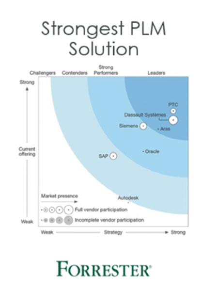 Analyst report cover endorsing PTC Windchill as a PLM leader