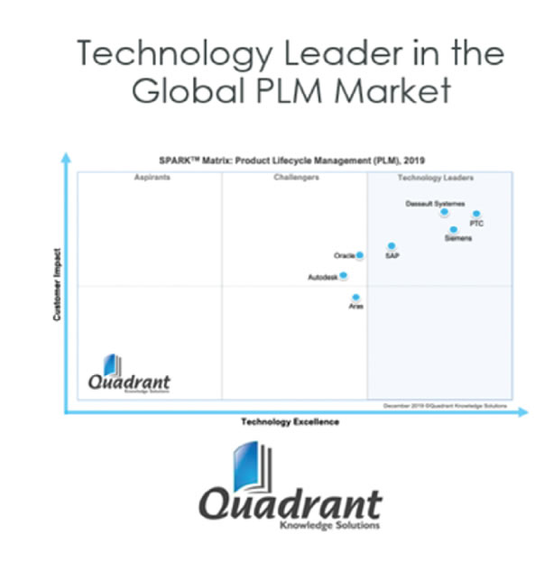 Analyst report cover endorsing PTC Windchill as a PLM leader