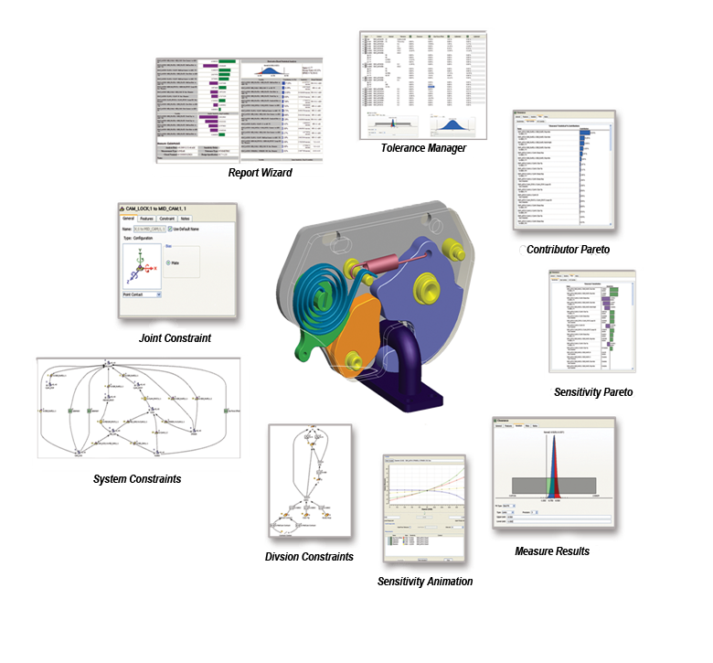 CETOL 6-sigma capability overview: Report Wizard, Tolerance Manager, Contributor Pareto, System and Division Constraints, Sensitivity Animation and Pareto, Measure Results